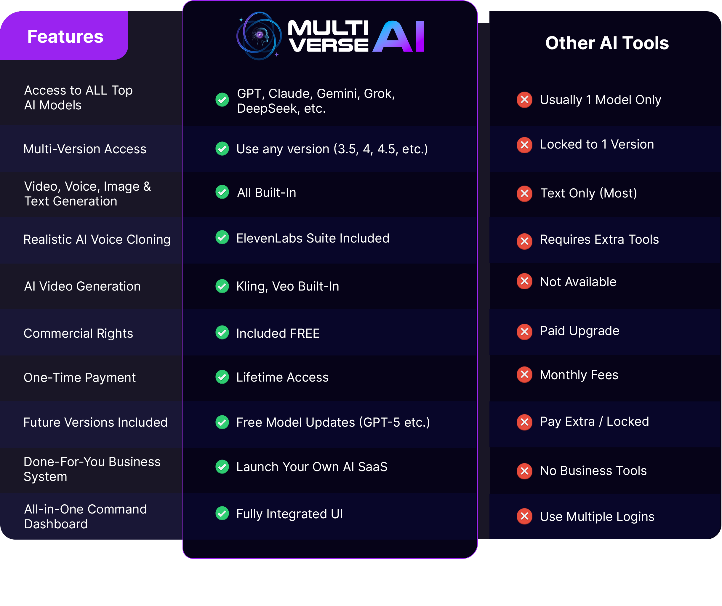 Feature comparison table